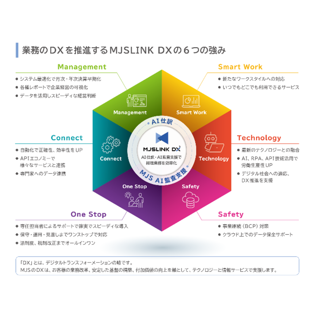 MJSLINK DX　１